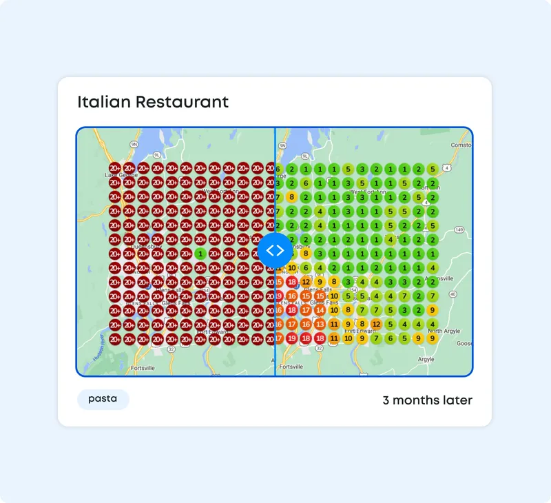 Before and after local search ranking heatmap showing improvement from not ranking to top positions